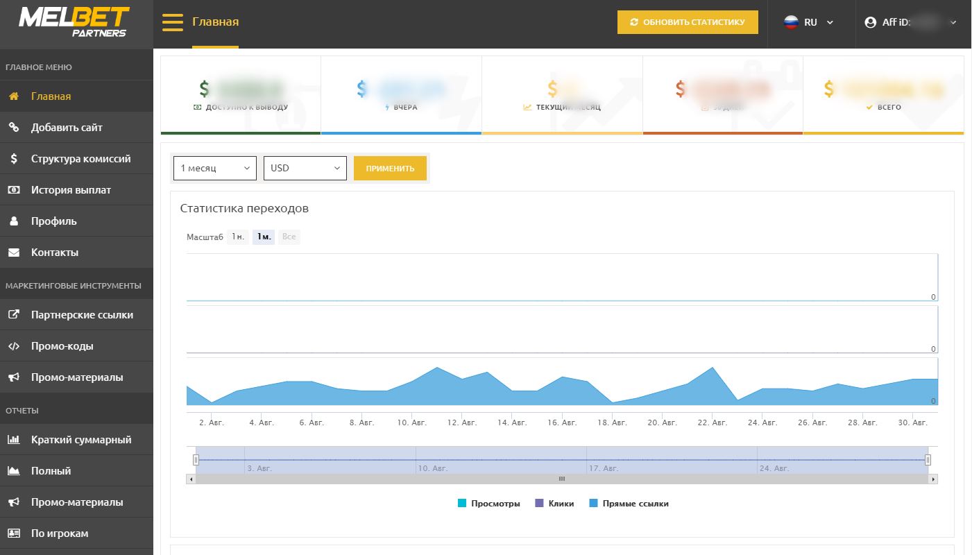 Вид интерфейса партнерской программы